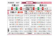 [欧青外] 芬兰U21vs挪威U21