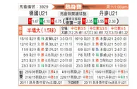 [国际友] 德国U21vs丹麦U21