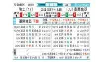 [欧国联] 瑞士vs塞尔维亚