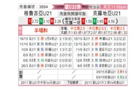 [欧青外] 格鲁吉亚U21vs克罗地亚U21