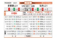 [国际友] 爱尔兰U21vs瑞典U21