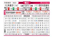 [荷乙] FC埃因霍温vs马斯特里赫特