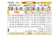 [非洲杯] 突尼斯vs冈比亚