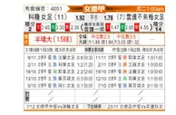 [德女联] 科隆女足vs云达不莱梅女足
