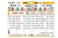 [非洲杯] 摩洛哥vs莱索托