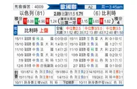 [欧国联] 以色列vs比利时