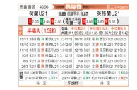 [国际友] 荷兰U21vs英格兰U21