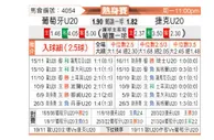 [国际友] 葡萄牙U20vs捷克U20