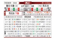 [西乙] 萨拉戈萨vs马拉加
