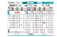 [欧国联] 塞尔维亚vs丹麦