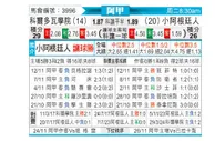 [阿甲] 科尔多瓦学院vs阿根廷青年人