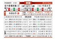 [澳洲甲] 纽卡斯尔喷气机vs中部海岸海员