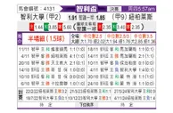 [智利杯] 智利大学vs奴伯伦斯