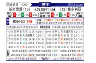 [巴甲] 克里丘马vs维多利亚