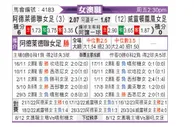 [澳女联] 阿德莱德联女足vs惠灵顿凤凰女足