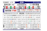 [巴甲] 弗鲁米嫩塞vs福塔雷萨