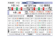 [法乙] 卡昂vs罗德兹