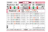 [女欧联] 阿森纳女足vs尤文图斯女足