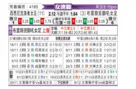 [澳女联] 西悉尼流浪者女足vs布里斯本狮吼女足