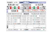 [法乙] 马蒂格vs拉瓦勒