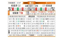 [德乙] 帕德博恩vs纽伦堡