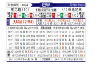 [巴甲] 米内罗竞技vs博塔弗戈