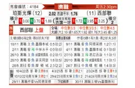 [澳洲甲] 珀斯光荣vs西部联