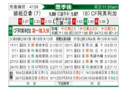 [墨联附] 蒂华纳vs墨西哥美洲