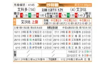 [沙特联] 阿科多vs利雅得青年人