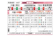 [欧联杯] 特温特vs圣吉罗斯