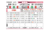 [欧联杯] 曼彻斯特联vs博德闪耀