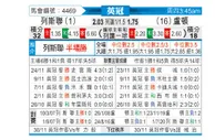 [英冠] 利兹联vs卢顿