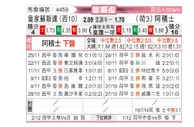 [欧联杯] 皇家社会vs阿贾克斯