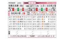 [欧联杯] 阿尔克马尔vs加拉塔萨雷