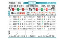 [欧会杯] 明斯克迪纳摩vs哥本哈根
