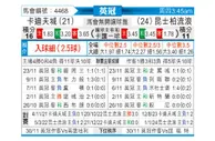 [英冠] 卡迪夫城vs女王公园巡游者