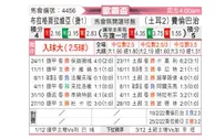 [欧联杯] 布拉格斯拉维亚vs费内巴切