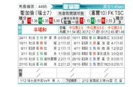 [欧会杯] 圣加仑vs巴奇卡托波拉