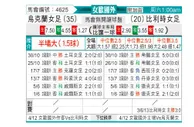 [女欧外] 乌克兰女足vs比利时女足