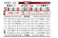 [西乙] 奥维多vs韦斯卡