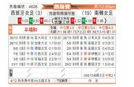 [国际友] 西班牙女足vs韩国女足