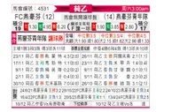[荷乙] FC埃因霍温vs埃因霍温青年队