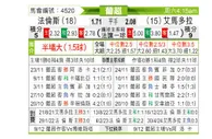 [葡超] 法伦斯vs阿马多拉