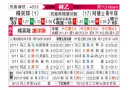 [荷乙] SBV精英vs阿贾克斯青年队
