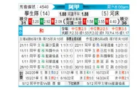 [阿甲] 拉普拉塔大学生vs河床