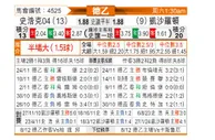 [德乙] 沙尔克04vs凯泽斯劳滕