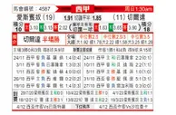 [西甲] 西班牙人vs塞尔塔