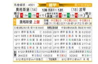 [德甲] 奥格斯堡vs波鸿