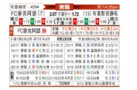 [澳洲甲] 麦克阿瑟FCvs布里斯班狮吼