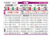 [日职联] 柏太阳神vs神户胜利船